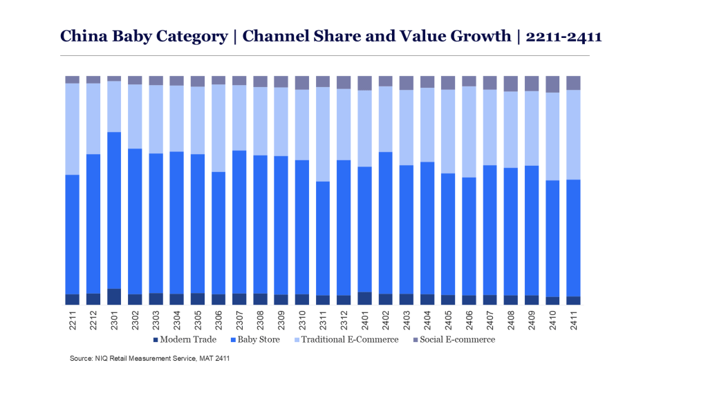 Inline image 1 for Decoding the Mother-And-Baby Market Dynamics in China: 2025 Report