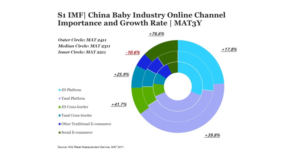 Inline image 3 for Decoding the Mother-And-Baby Market Dynamics in China: 2025 Report