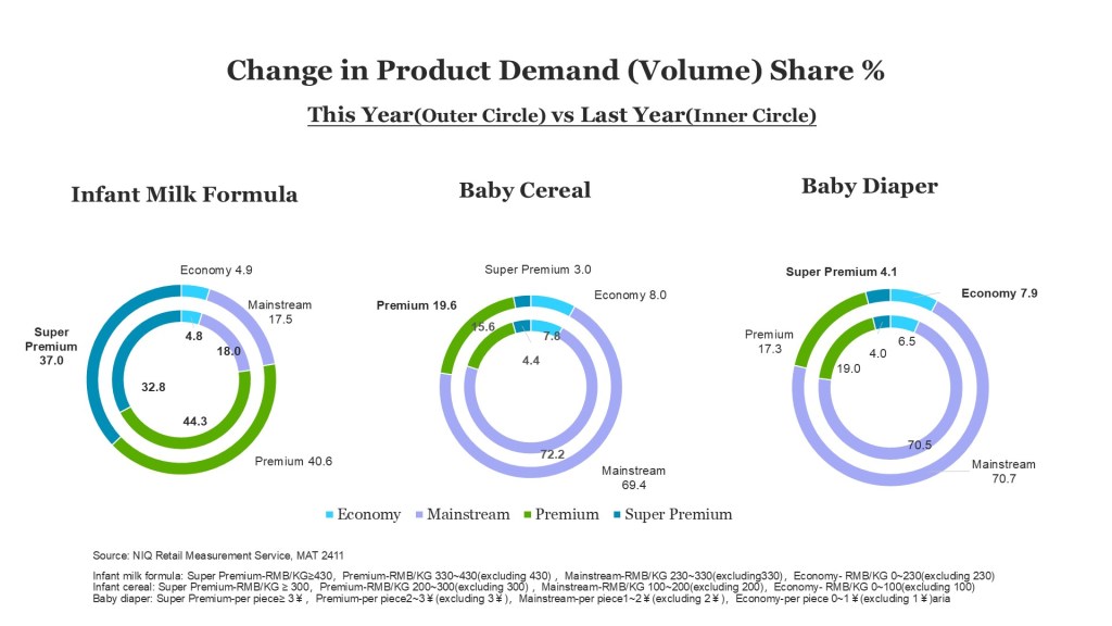 Inline image 5 for Decoding the Mother-And-Baby Market Dynamics in China: 2025 Report