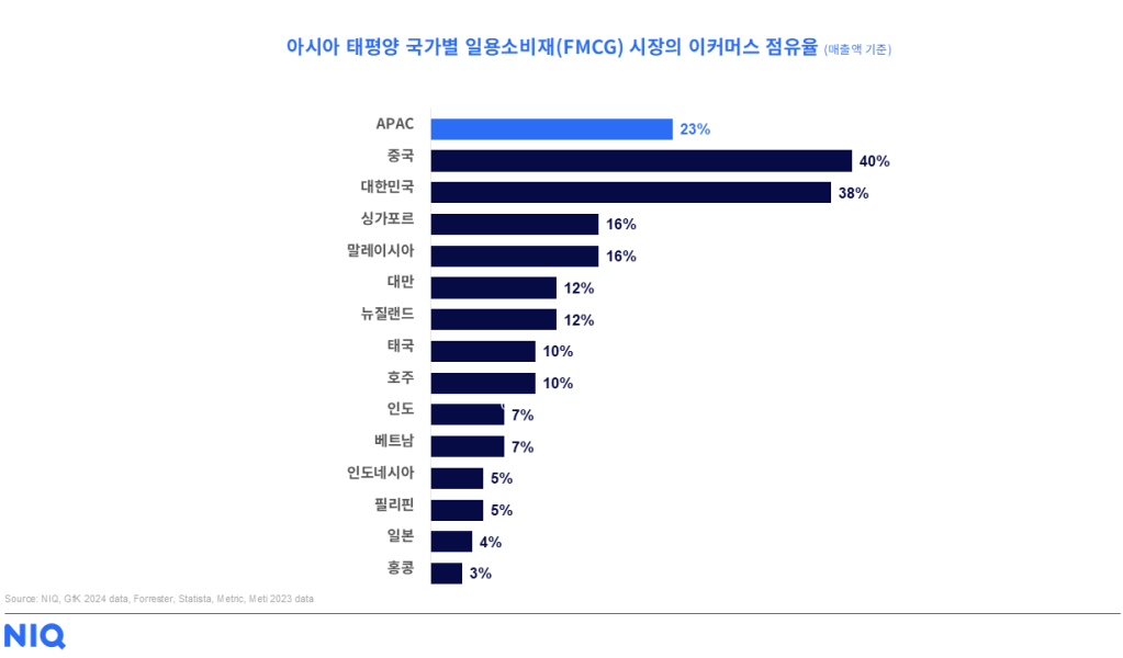 Inline image 2 for 아시아 태평양 지역 이커머스 시장 동향