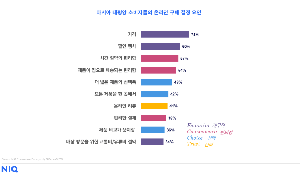Inline image 5 for 아시아 태평양 지역 이커머스 시장 동향