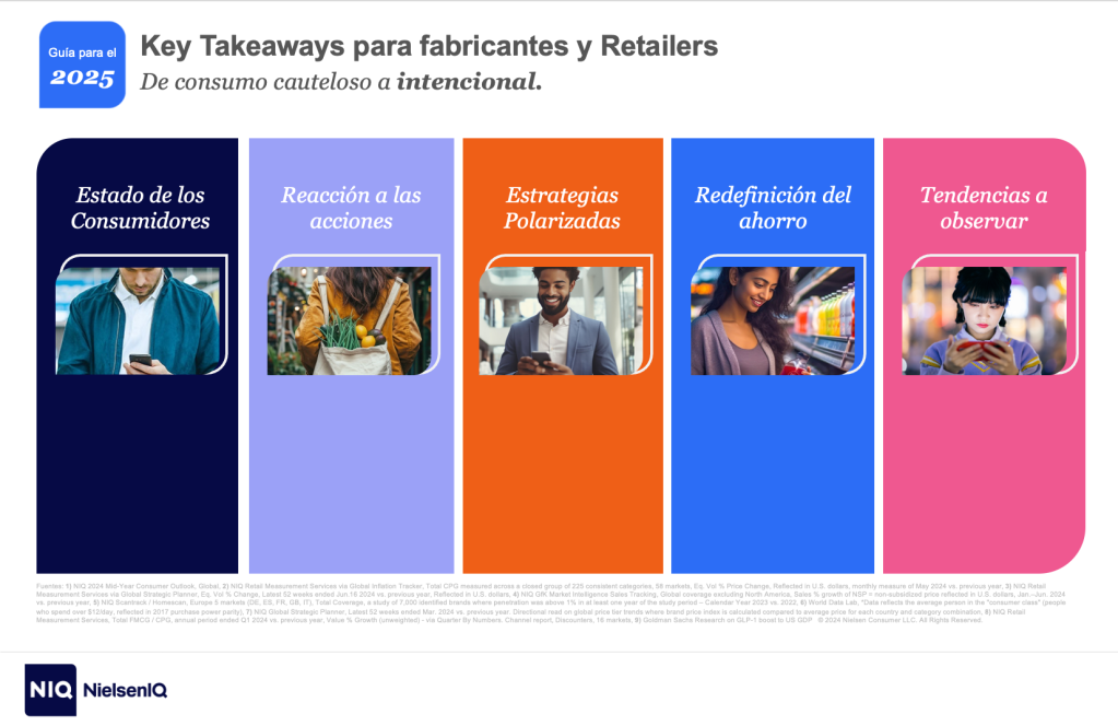 Imagen dentro del contenido 1 de Key Takeaways México 2025