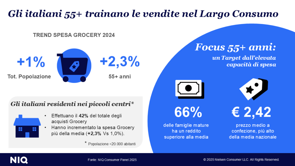 gli italiani 55+