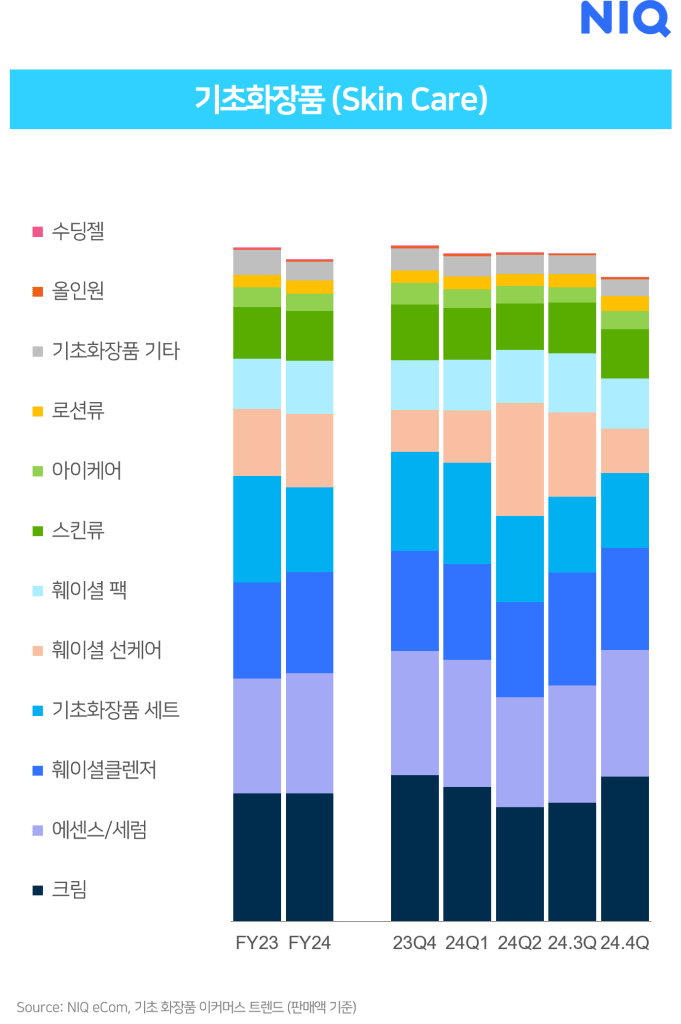 Inline image 1 for 국내 뷰티 제품 시장 트렌드 및 동향