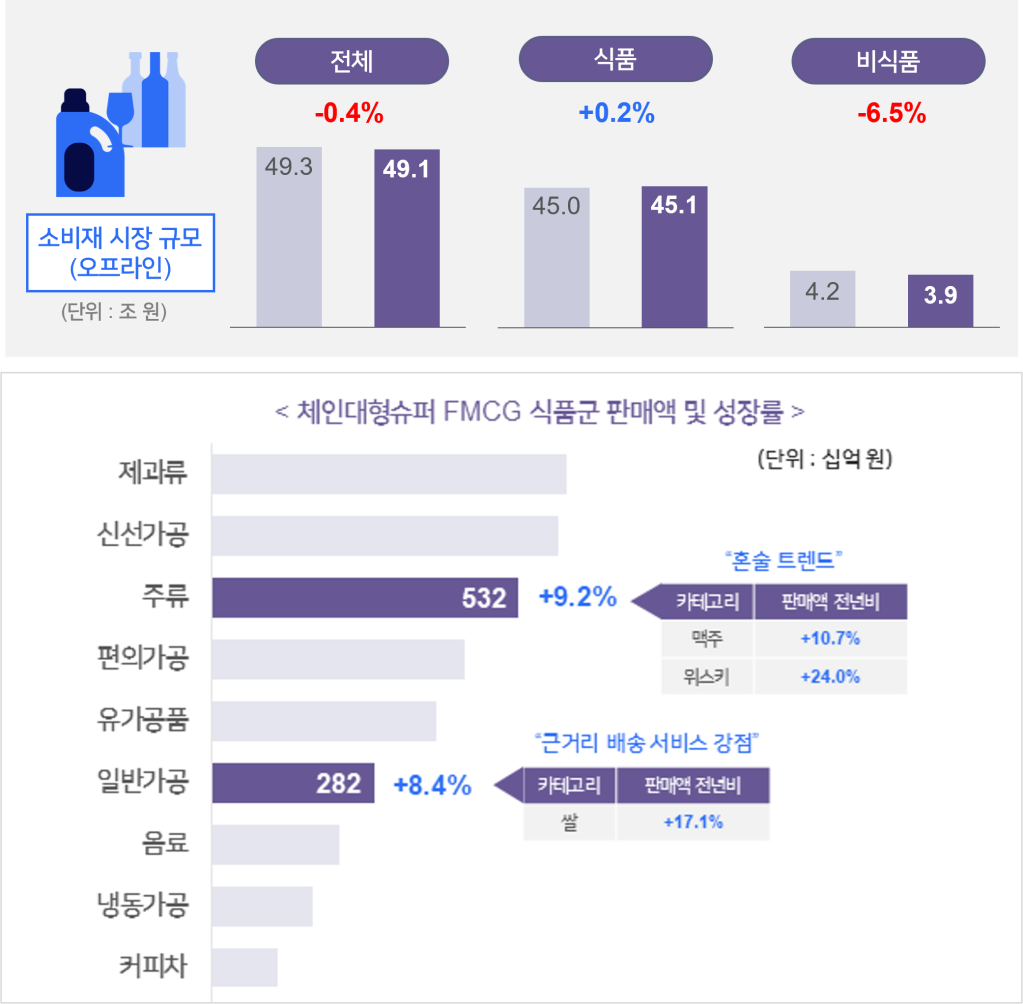 Inline image 1 for 한국 리테일 파노라마 리포트 발간