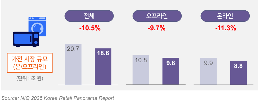 Inline image 2 for 한국 리테일 파노라마 리포트 발간
