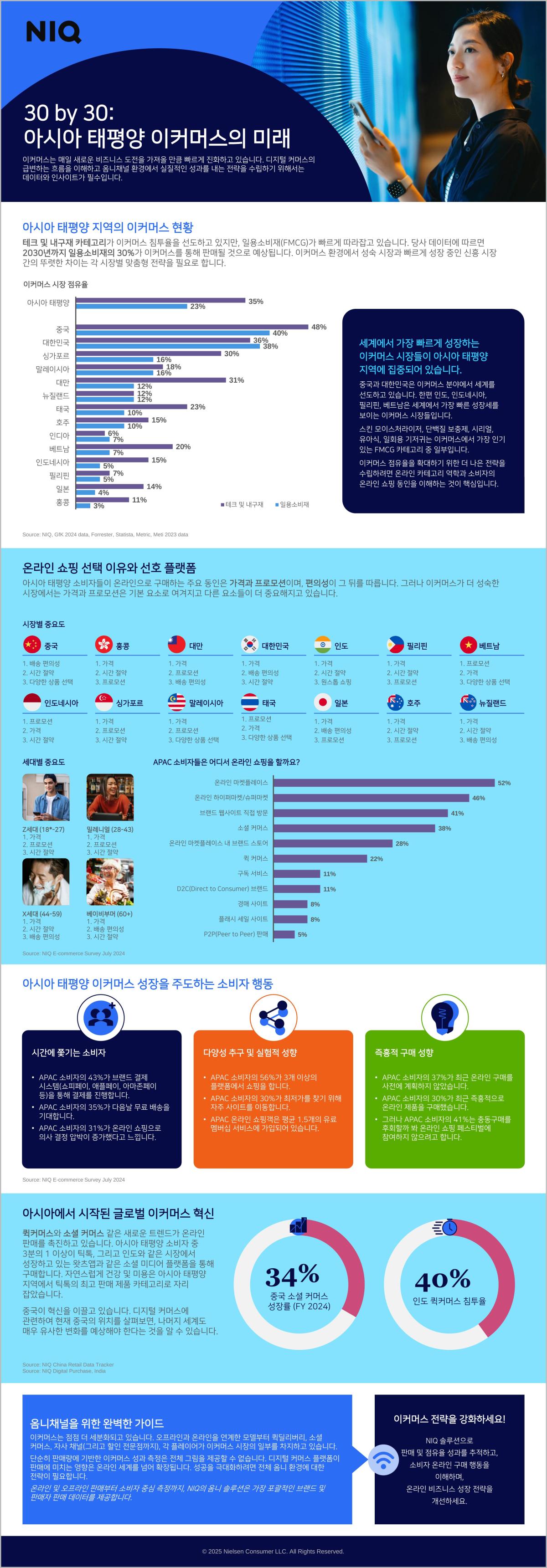 ecommerce infographic