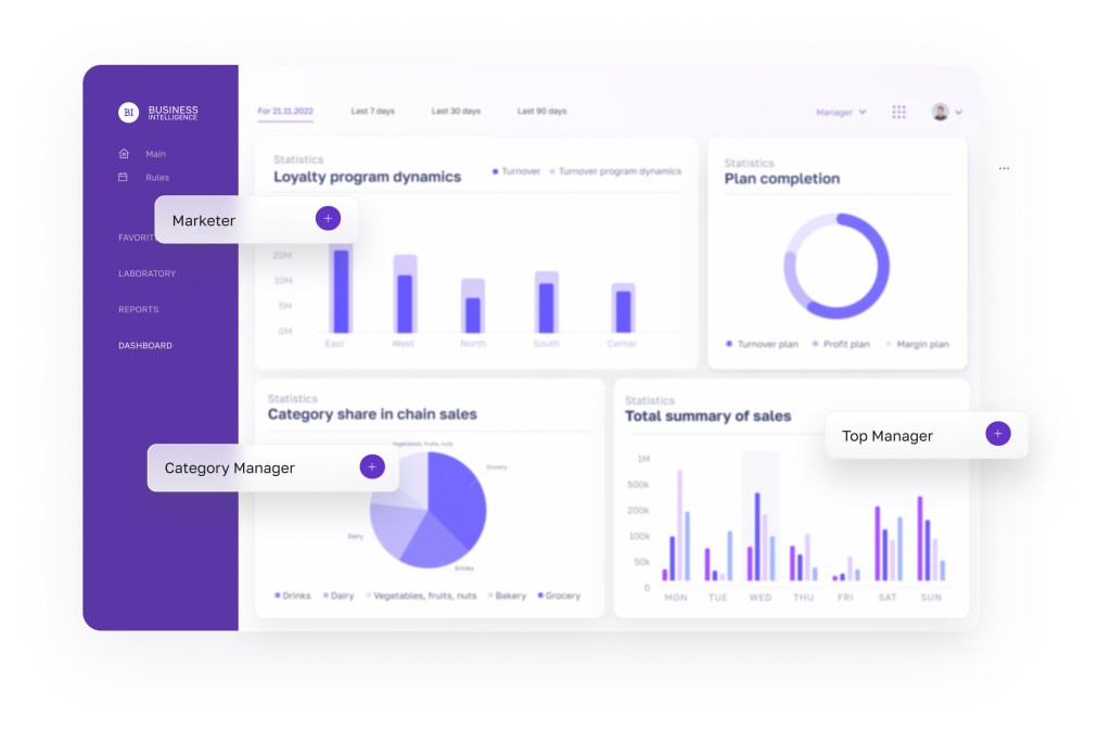 Loyalty Program Dynamics