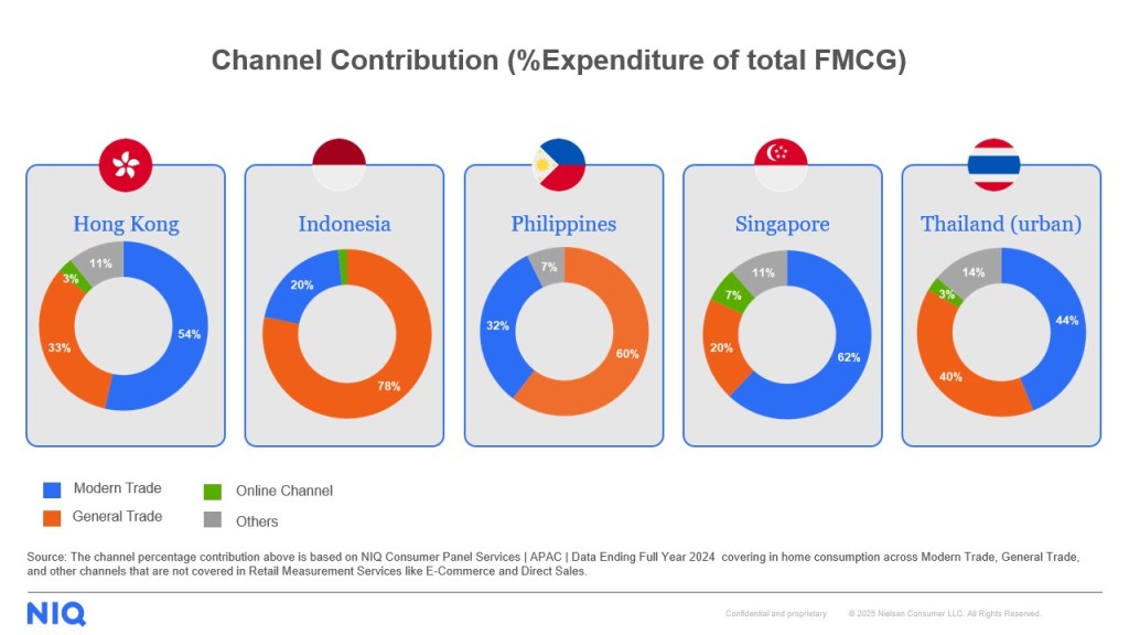 Channel Contribution