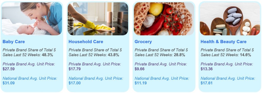 Baby Care, Househole Care, Grocery, Health & Beauty Care