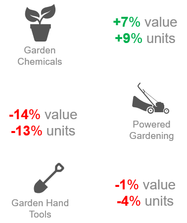 Other Selected Categories