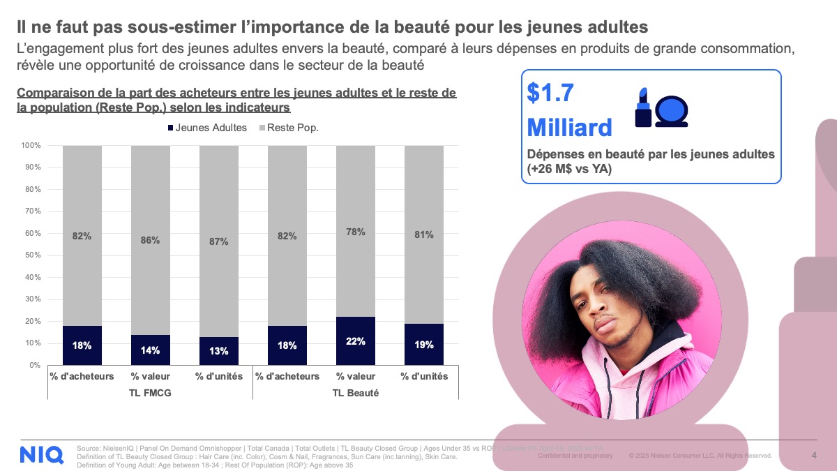 Il ne faut pas sous-estimer l'importance de la beaté pour les jeunes adultes