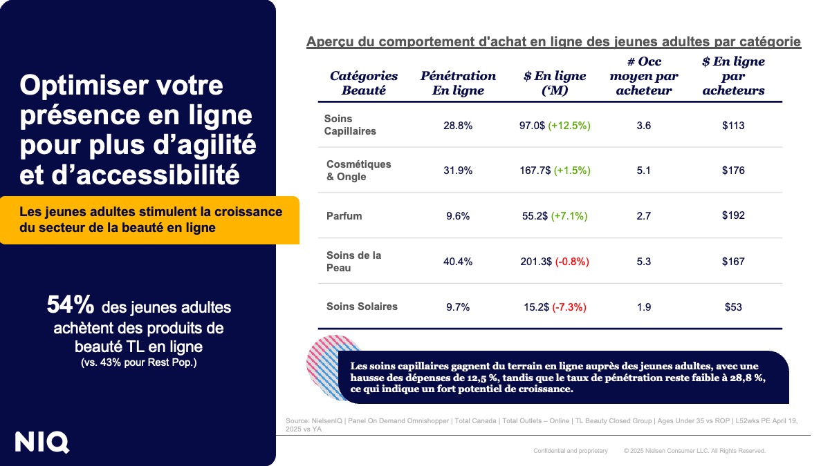 Optimiser votre présence en ligne pour plus d'agilité et d'accessibilité
