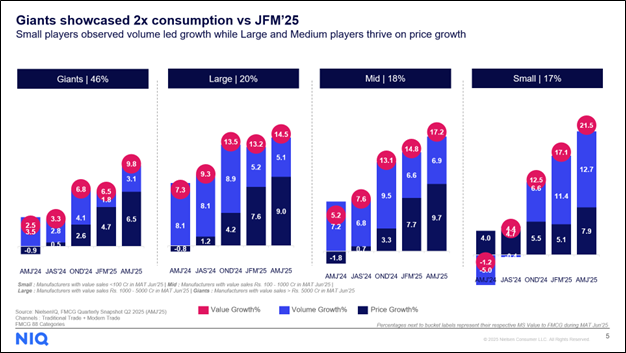 Giants showcased 2x consumption vs JFM'25