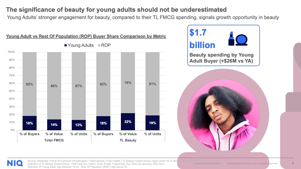 The significance of beauty for young adults should not be underestimated