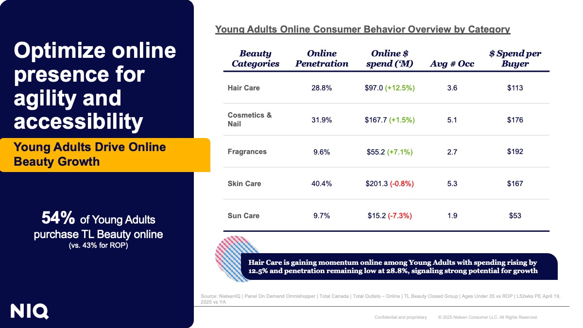 Optimize online presence for agility and accessibility