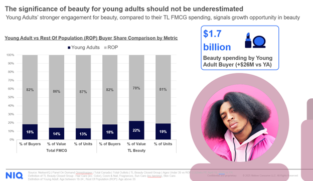 The significance of beauty for young adults should not be underestimated