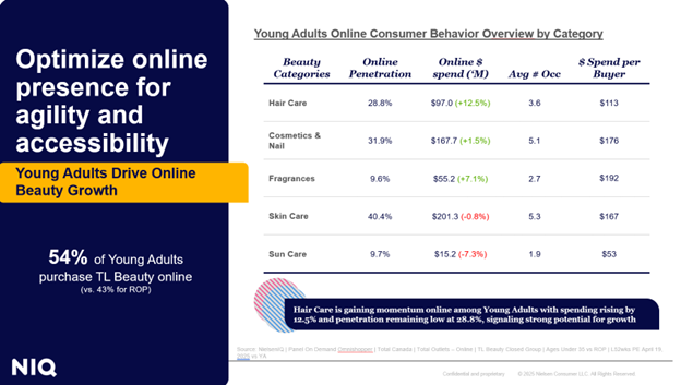 Optimize online presence for agility and accessibility