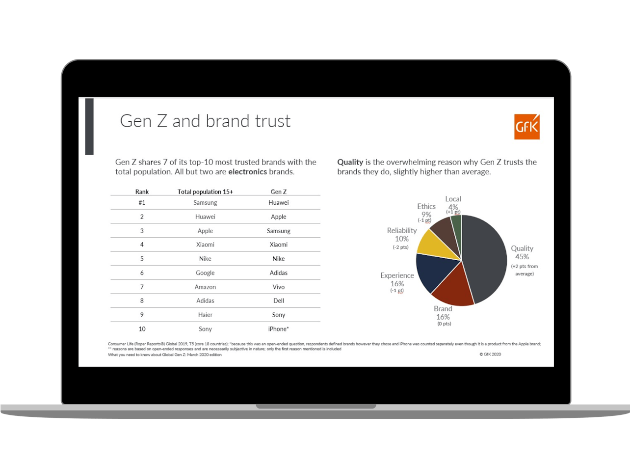Genration Report Generations Report