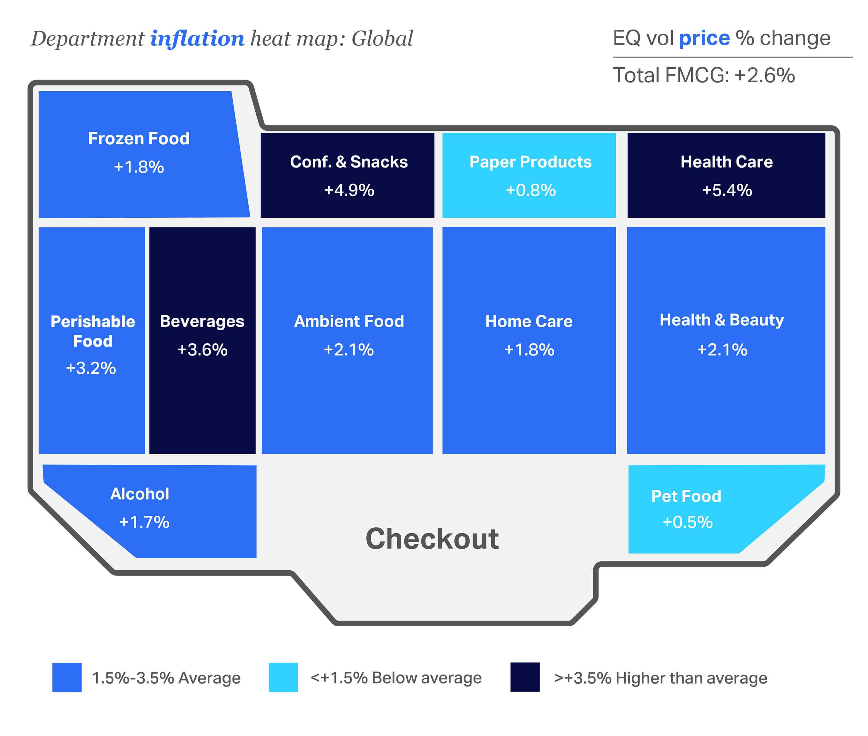 A chart showing the Consumer outlook 2026​ summary of department inflation