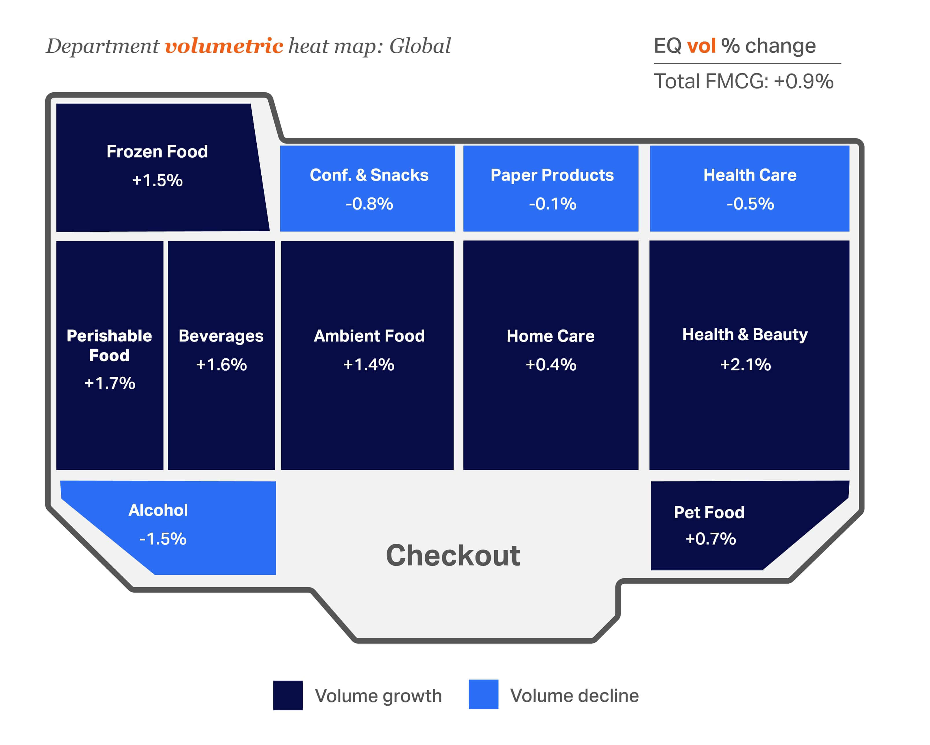A chart showing the Consumer outlook 2026​ department volumetric heat map