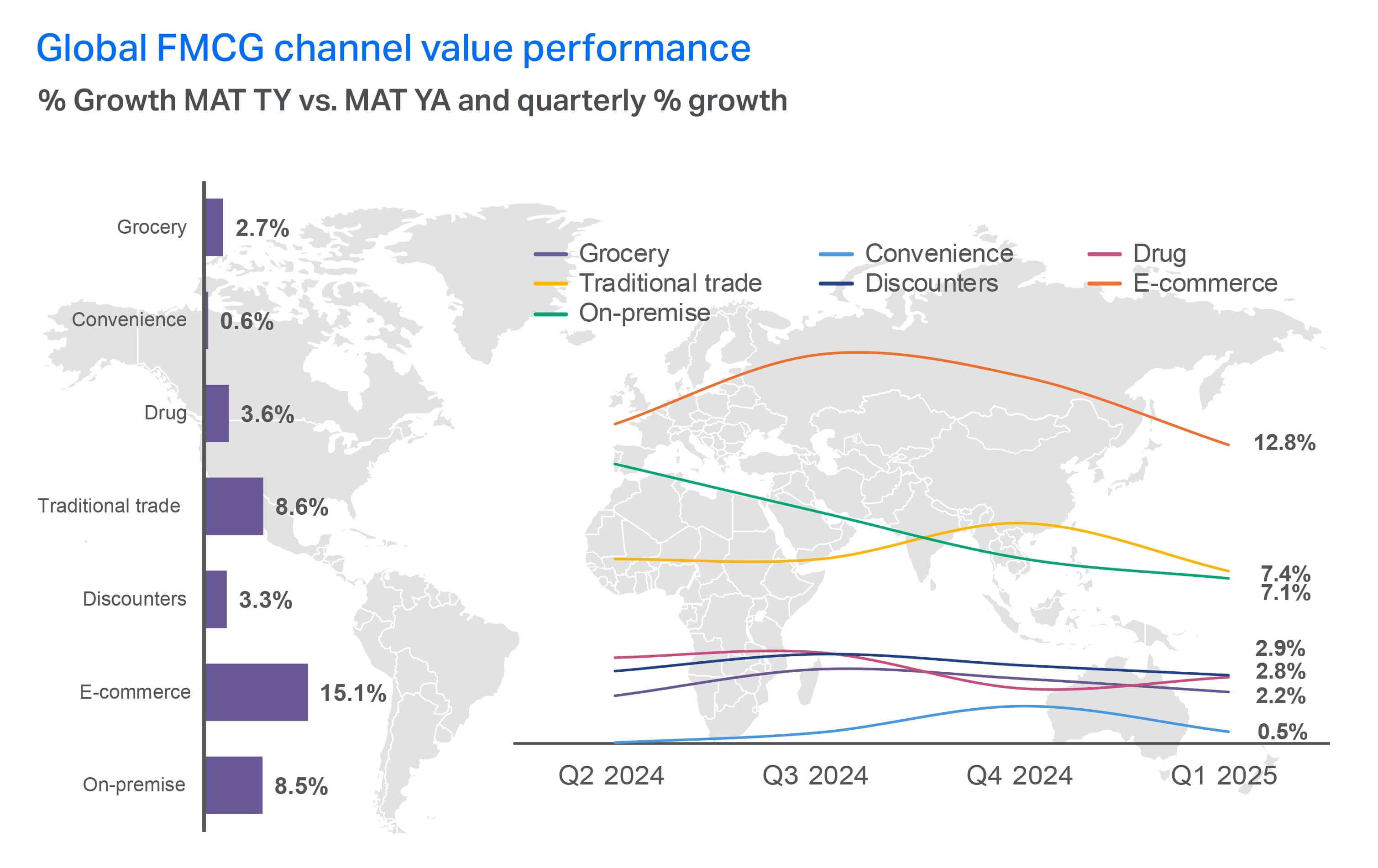 A chart showing the Consumer outlook 2026​ summary of channel value performance