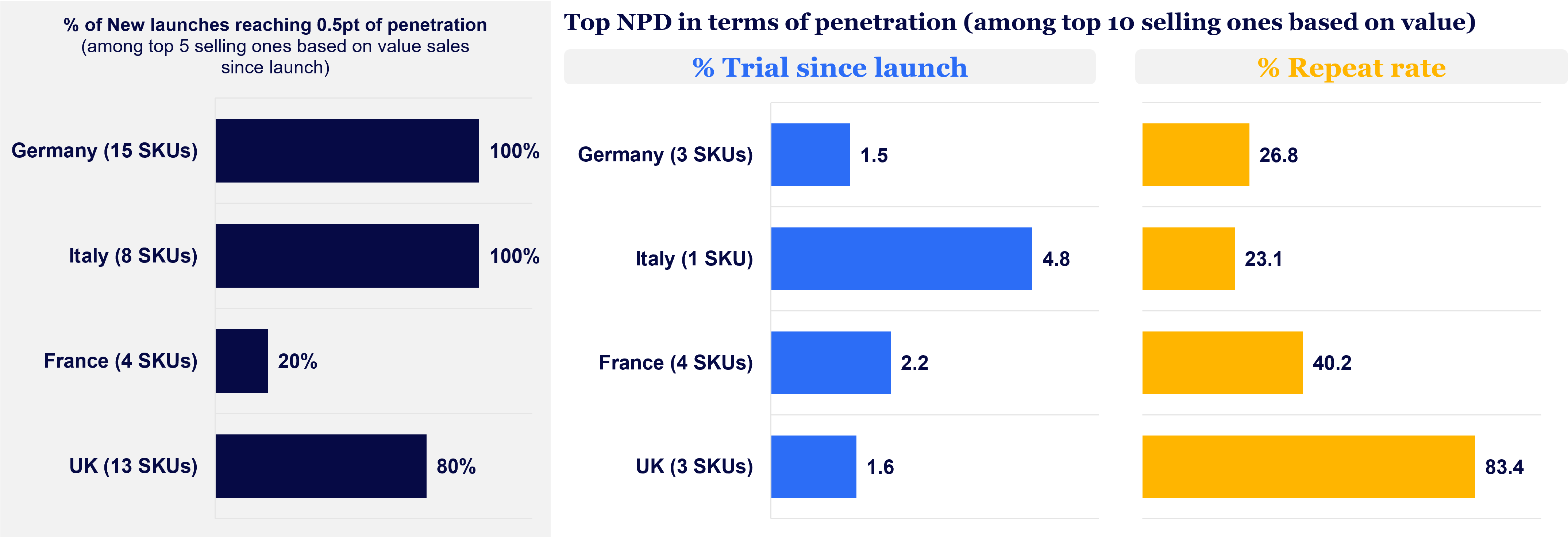 Inline image 6 for West Europe Innovation Barometer