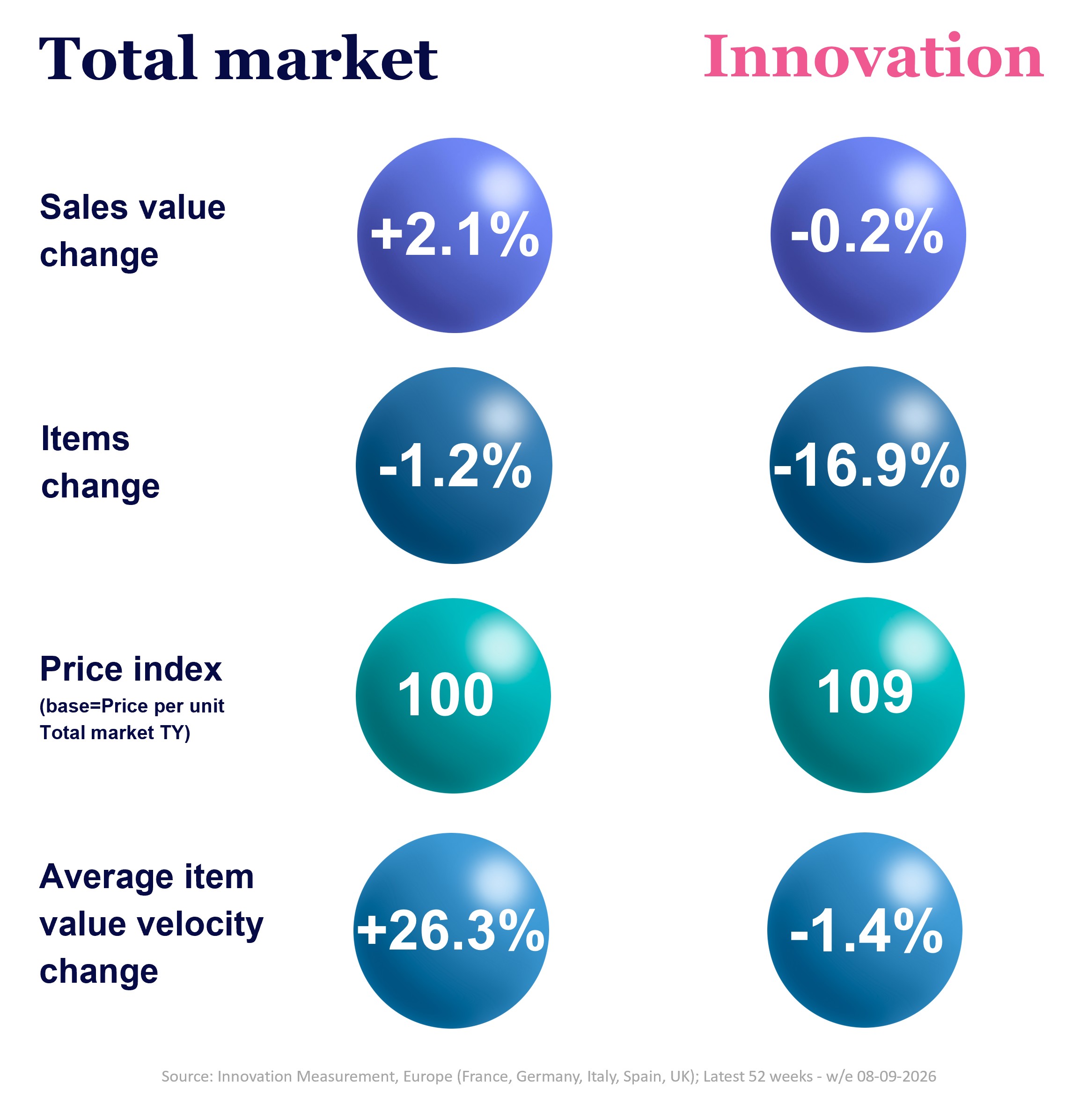 Inline image 1 for West Europe Innovation Barometer