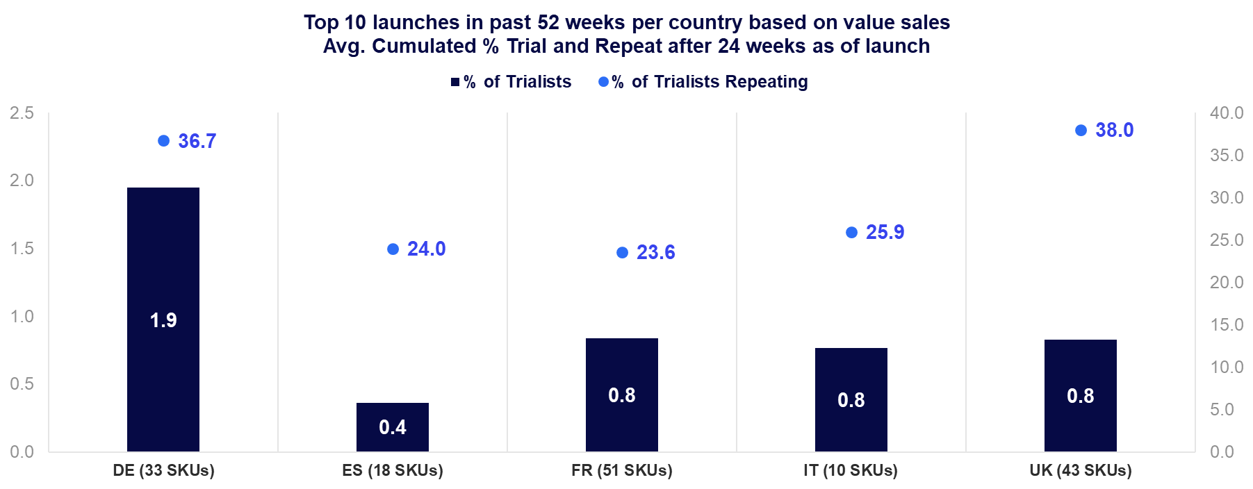 Inline image 11 for West Europe Innovation Barometer