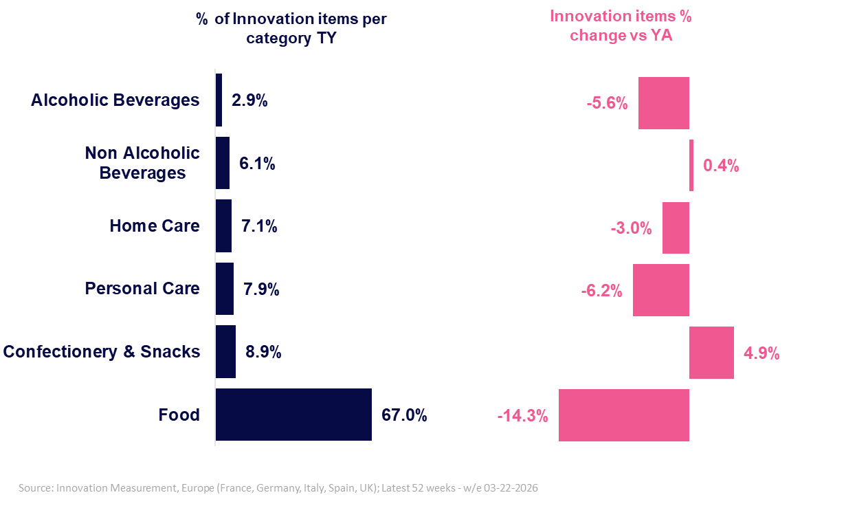 Inline image 8 for West Europe Innovation Barometer