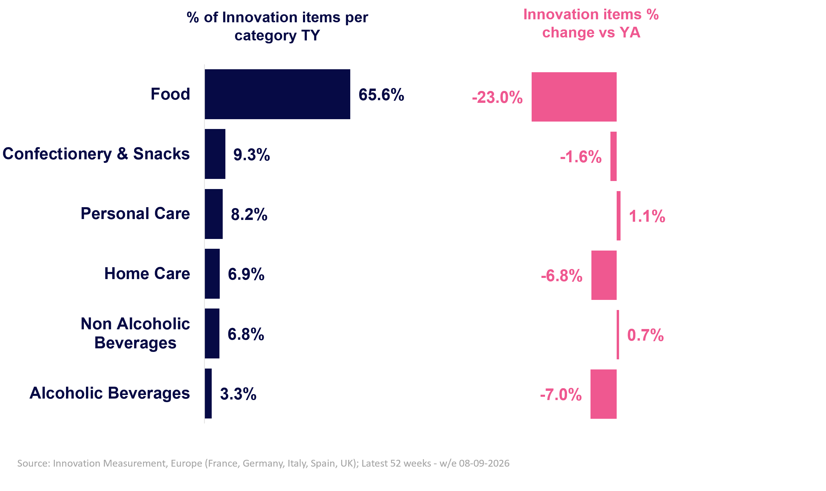 Inline image 2 for West Europe Innovation Barometer