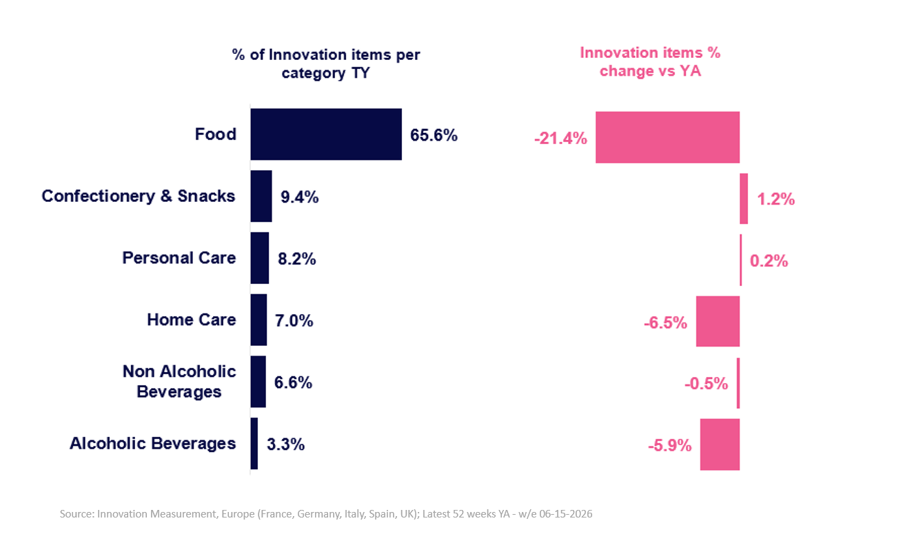 Inline image 2 for West Europe Innovation Barometer