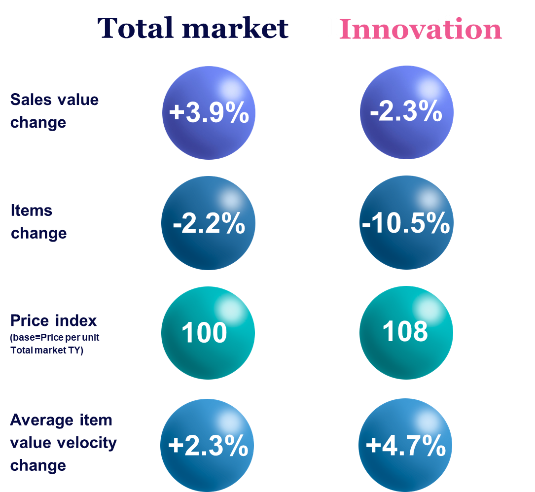 Inline image 7 for West Europe Innovation Barometer