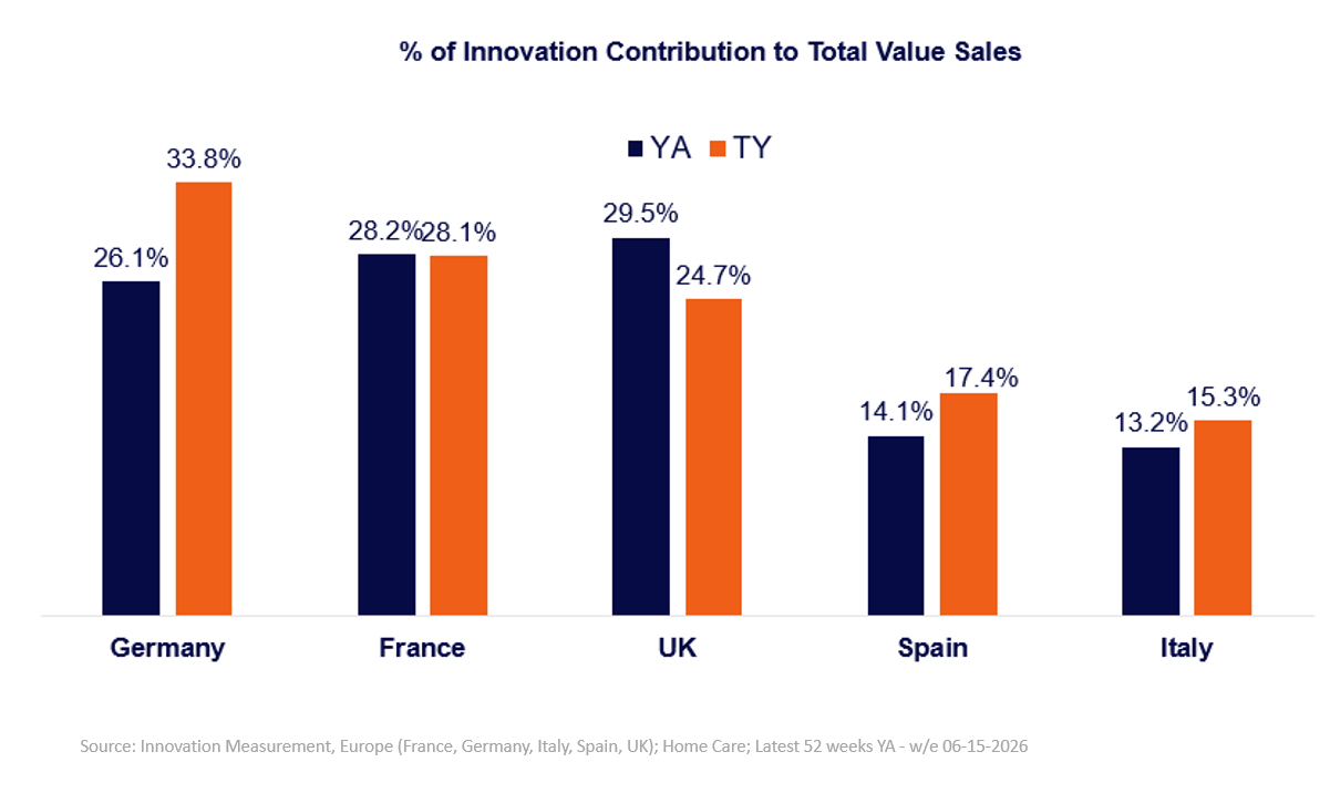 Inline image 4 for West Europe Innovation Barometer