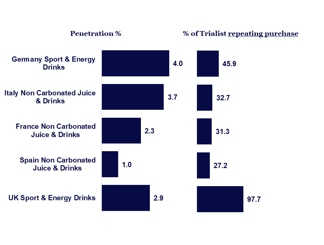 Inline image 12 for West Europe Innovation Barometer