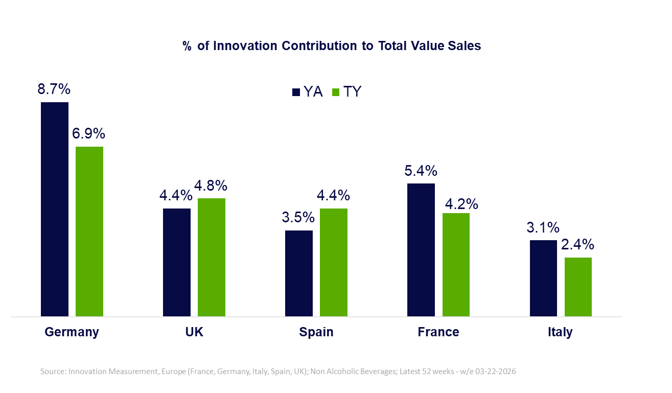 Inline image 10 for West Europe Innovation Barometer
