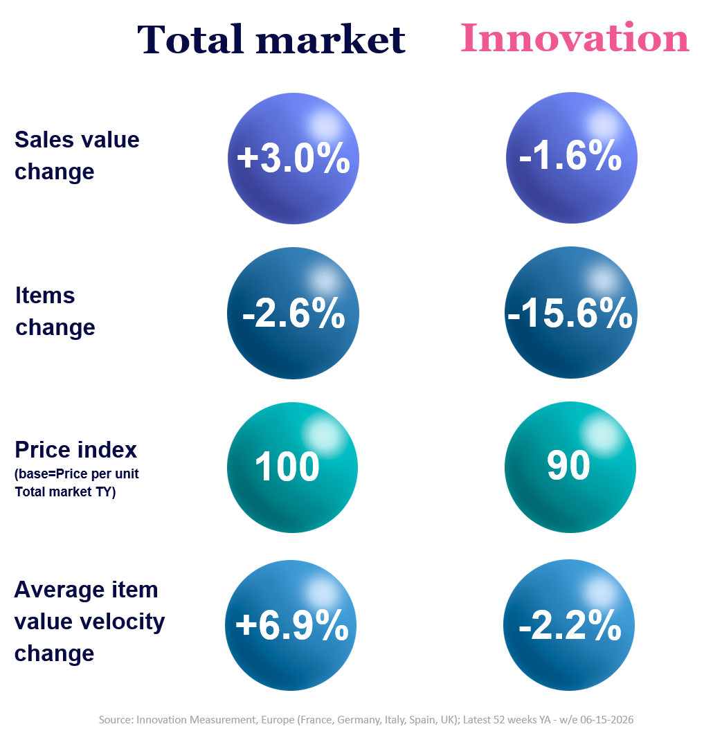 Inline image 1 for West Europe Innovation Barometer