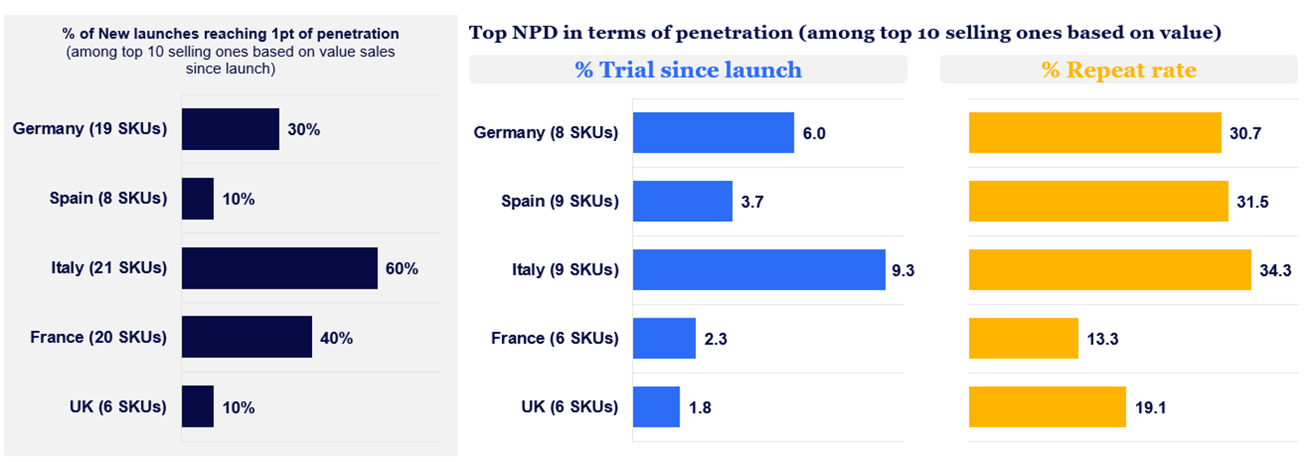 Inline image 6 for West Europe Innovation Barometer