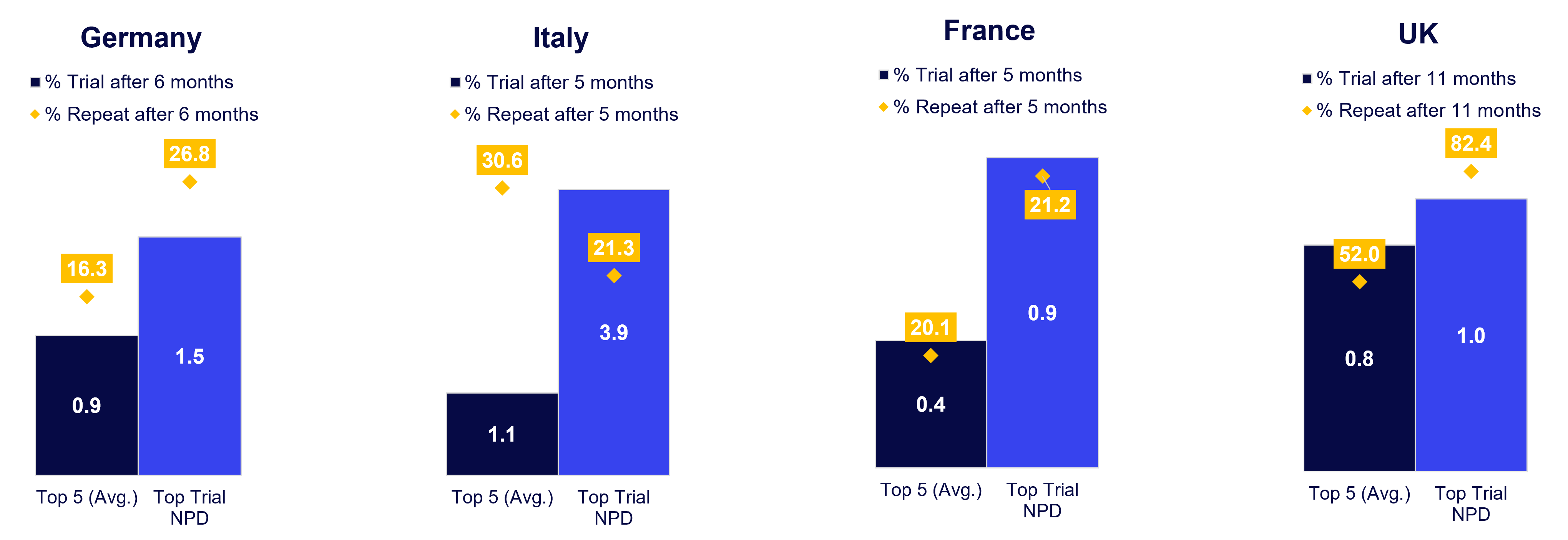 Inline image 5 for West Europe Innovation Barometer
