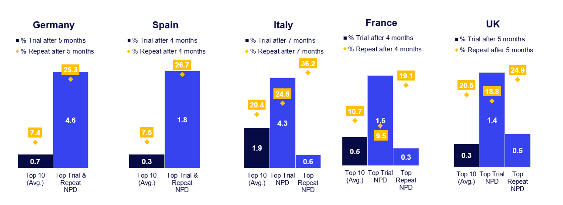 Inline image 5 for West Europe Innovation Barometer
