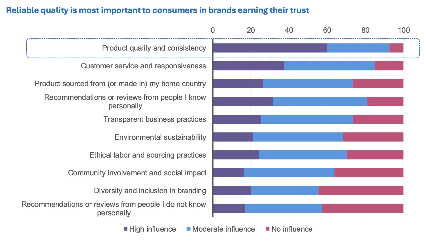 Inline image 3 for From Inflation to Intention: How U.S. Consumers Are Redefining Value in 2026