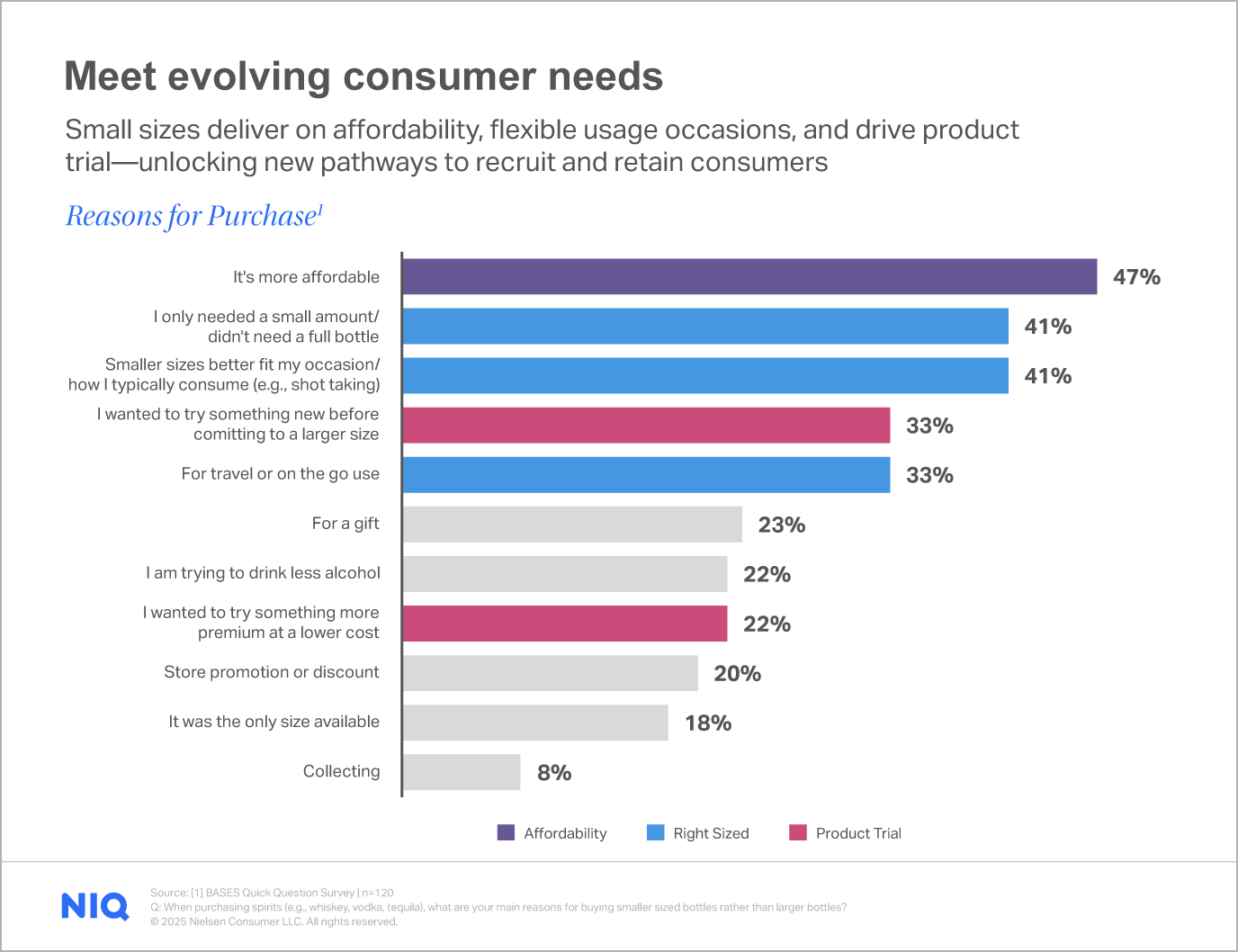 evolving consumer needs graph
