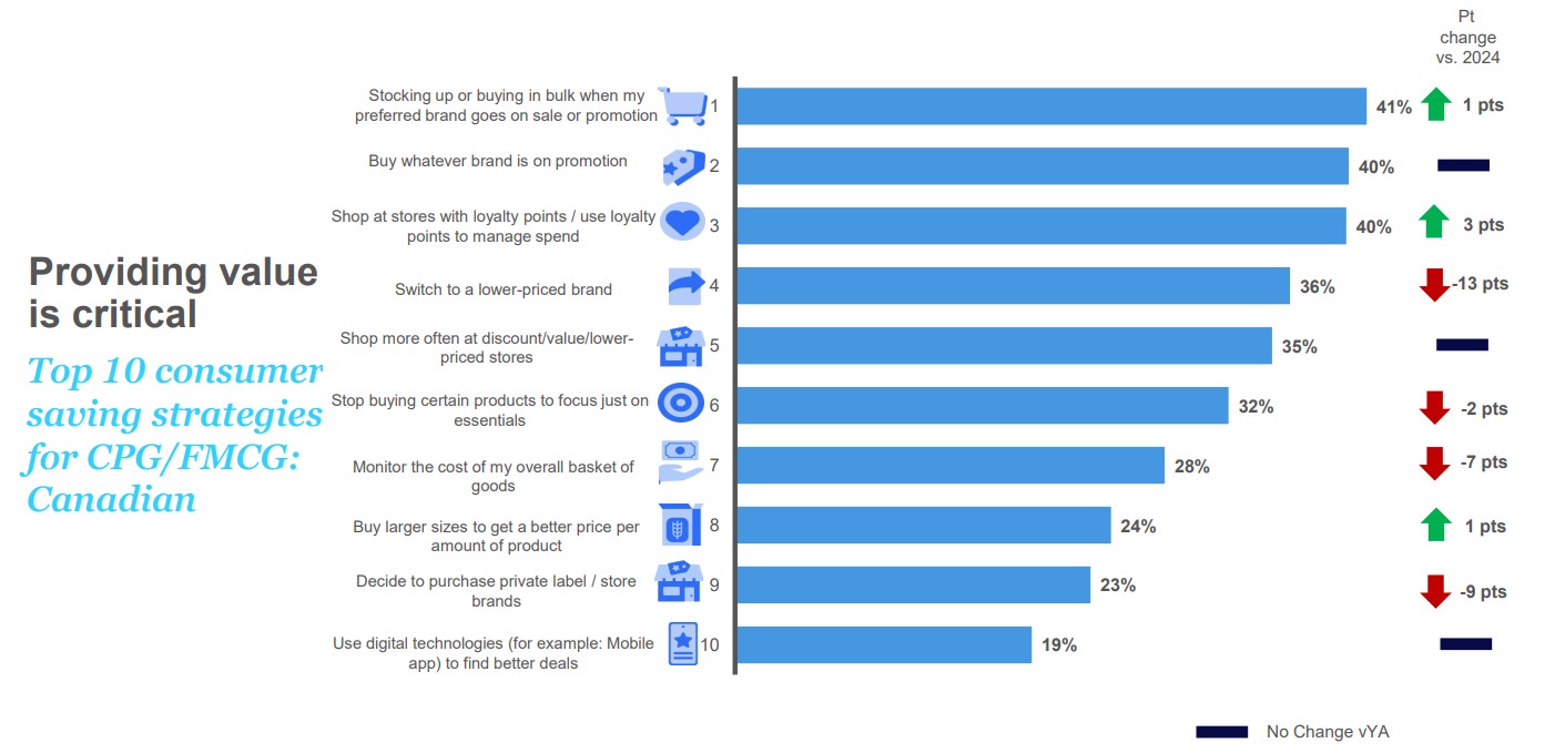 cosunmer outlook image graph english