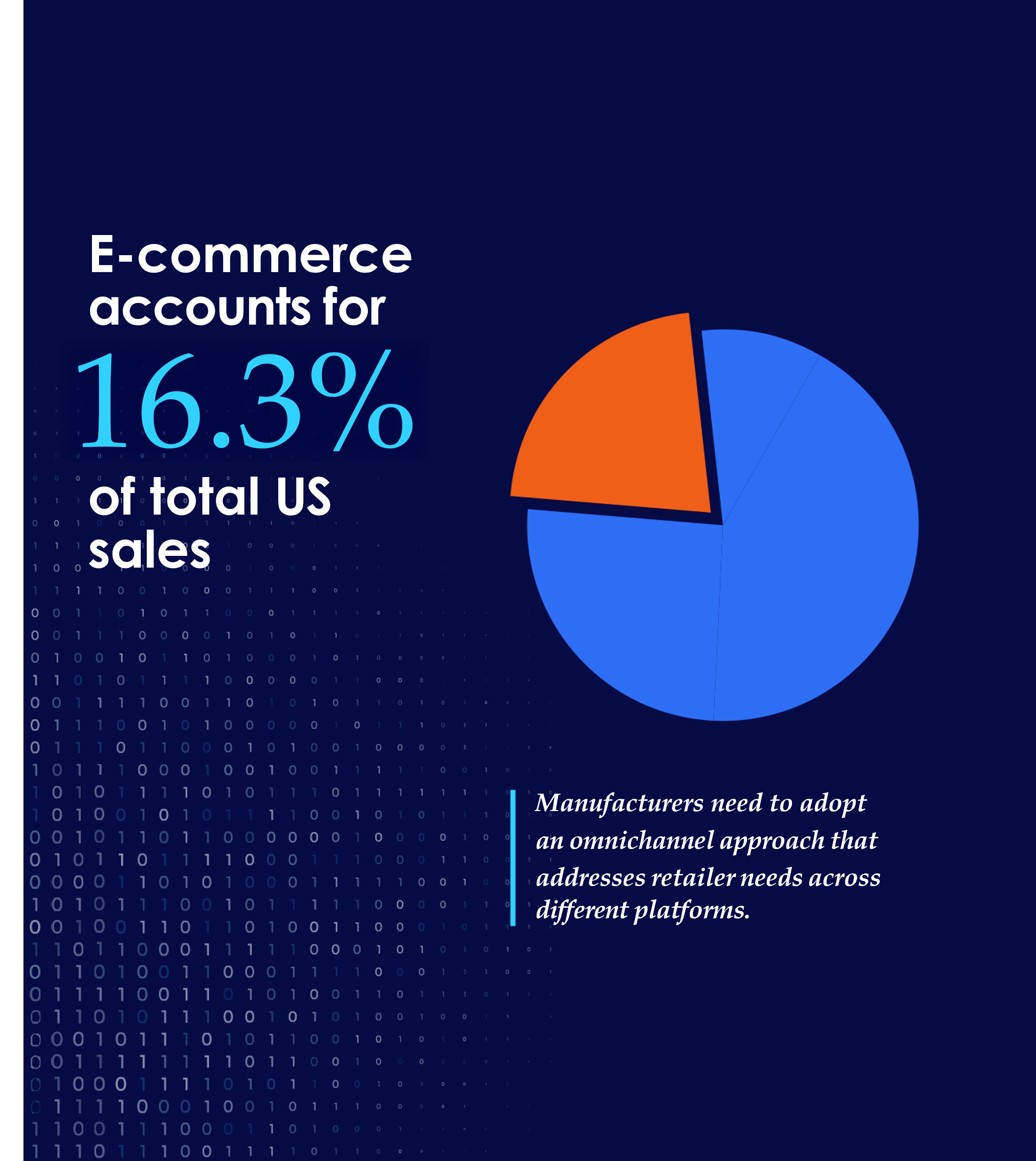 Merchandising Data The Ultimate Guide to Merchandising & Assortment
