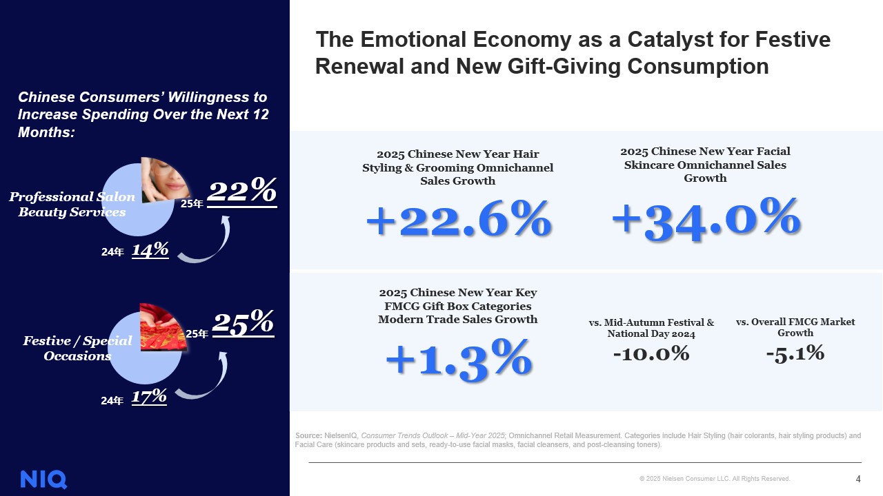 chinese lunar year graph