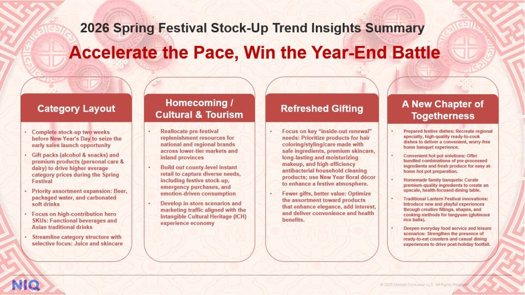 lunar Chinese year insights