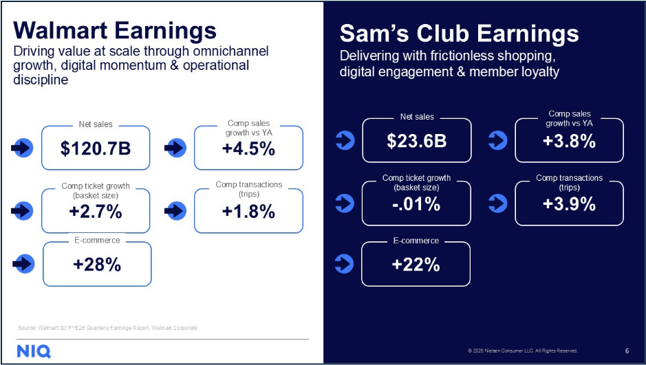 Walmart Equity Reesearch Comp Set Walmart Quarterly Business Review - NIQ