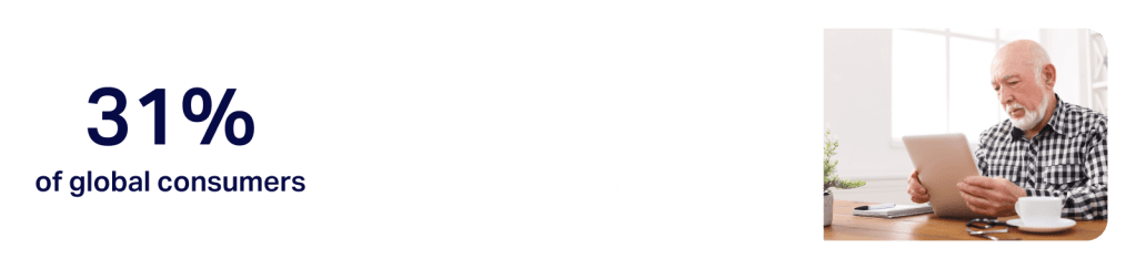 Inline image 6 for Consumer Outlook: Consumption trends and future forecasts