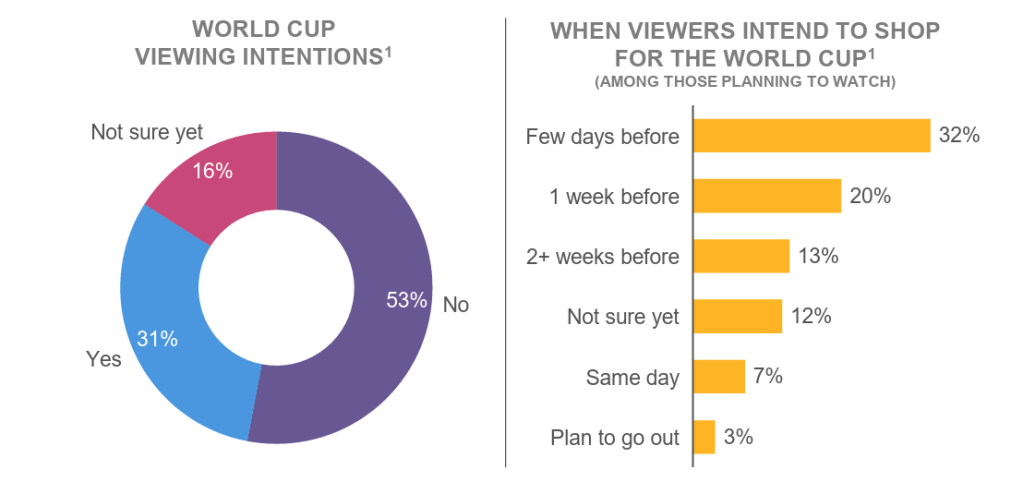 Inline image 1 for From Stadium to Sofa: How Immersive Product Content Builds Brand Loyalty During the World Cup 2026