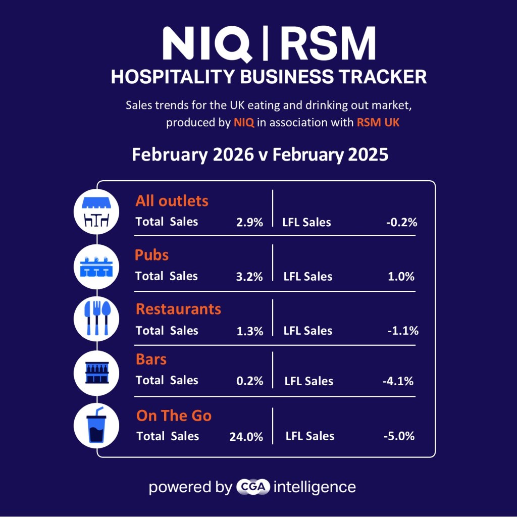 Inline image 1 for Wet weather dampens pub, bar and restaurant sales in February